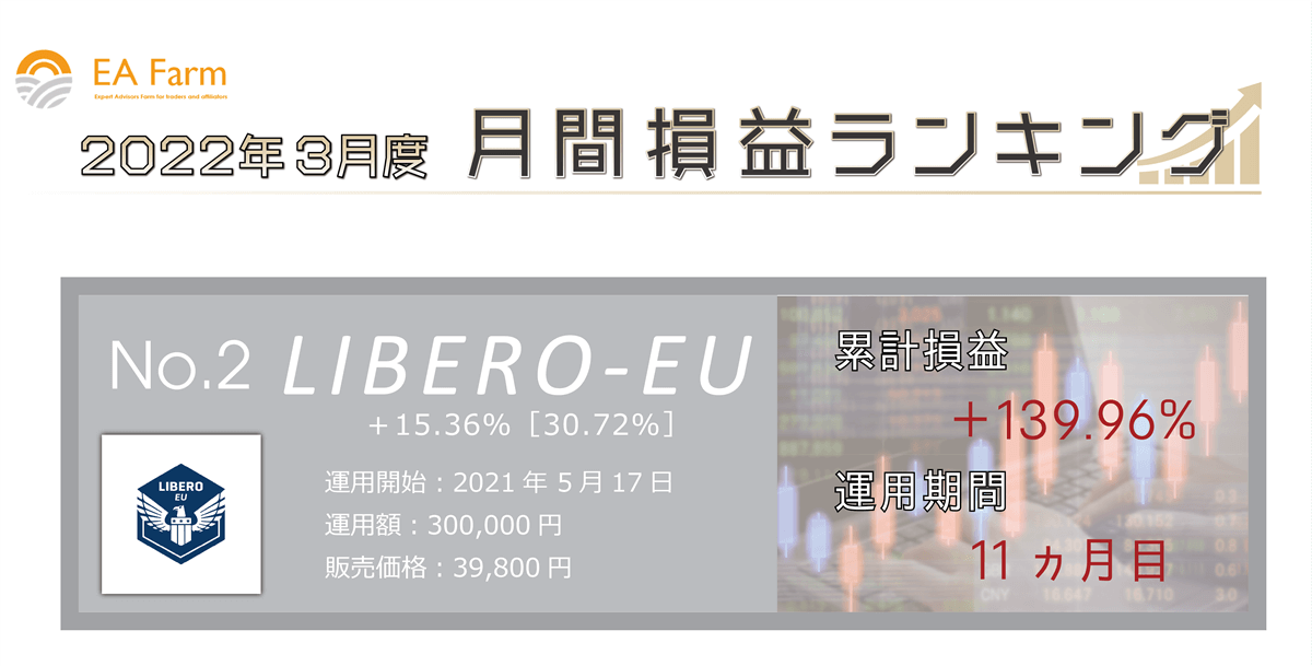 2022年3月度ランキング