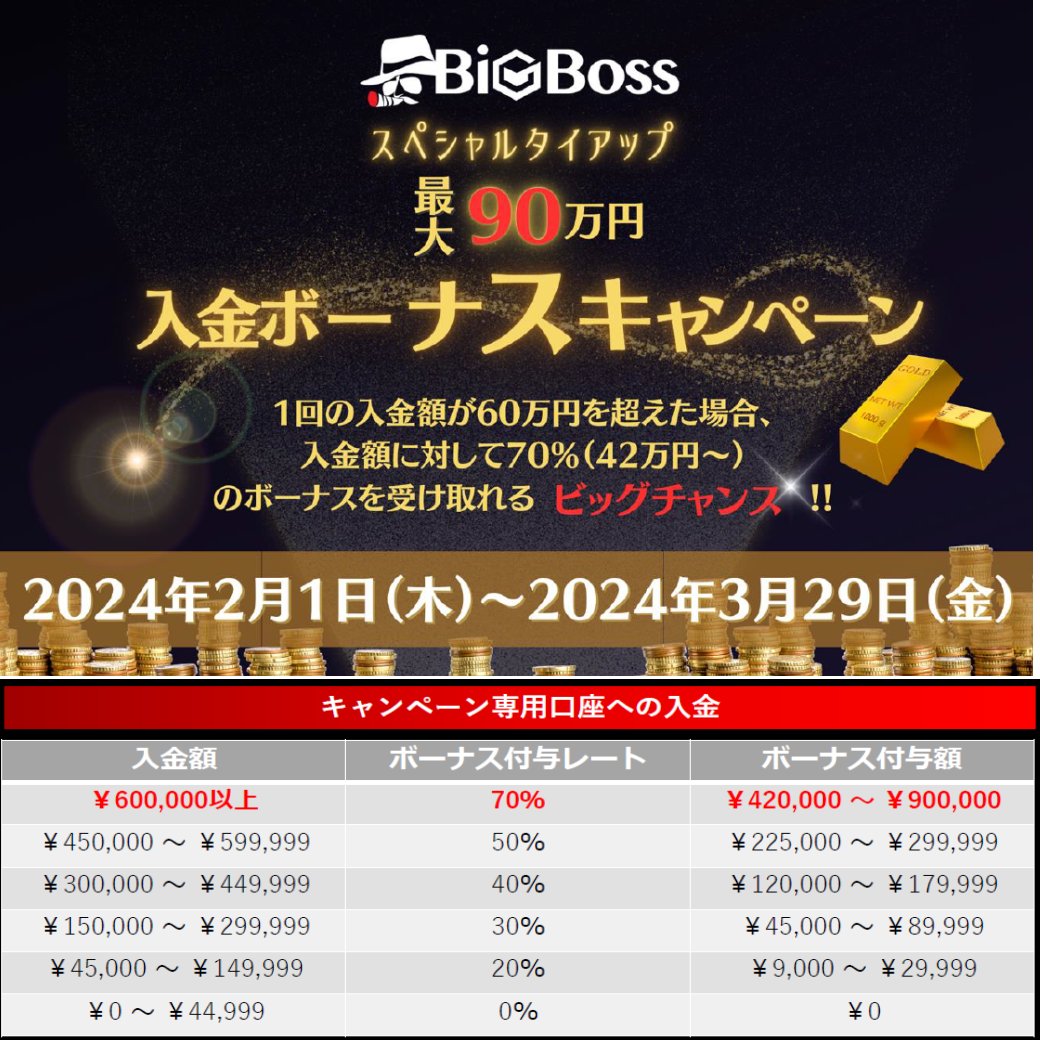 【スペシャルタイアップ】BigBoss口座開設手順