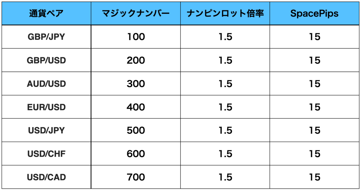 JUNKEA02のパラーメーター