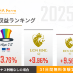 2025年3月度|収益率ランキング
