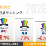 2026年2月度｜収益率ランキング