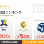 2023年｜12カ月間(1年)の利益率ランキング